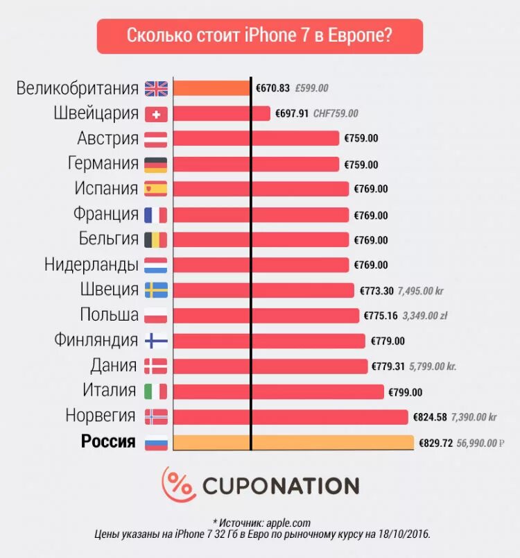 Насколько цена. Количество айфонов по странам. Сколько айфонов продается в странах. Количество проданных айфонов в мире по странам. Продажи айфонов по странам.