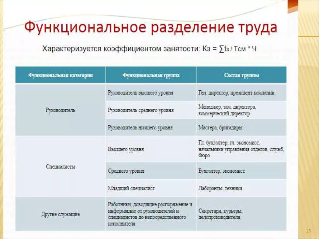 Разделите характеристики на группы. Функциональное Разделение труда. Разделение труда характеризуется. Функциональное Разделение труда пример. Функциональная форма разделения труда.