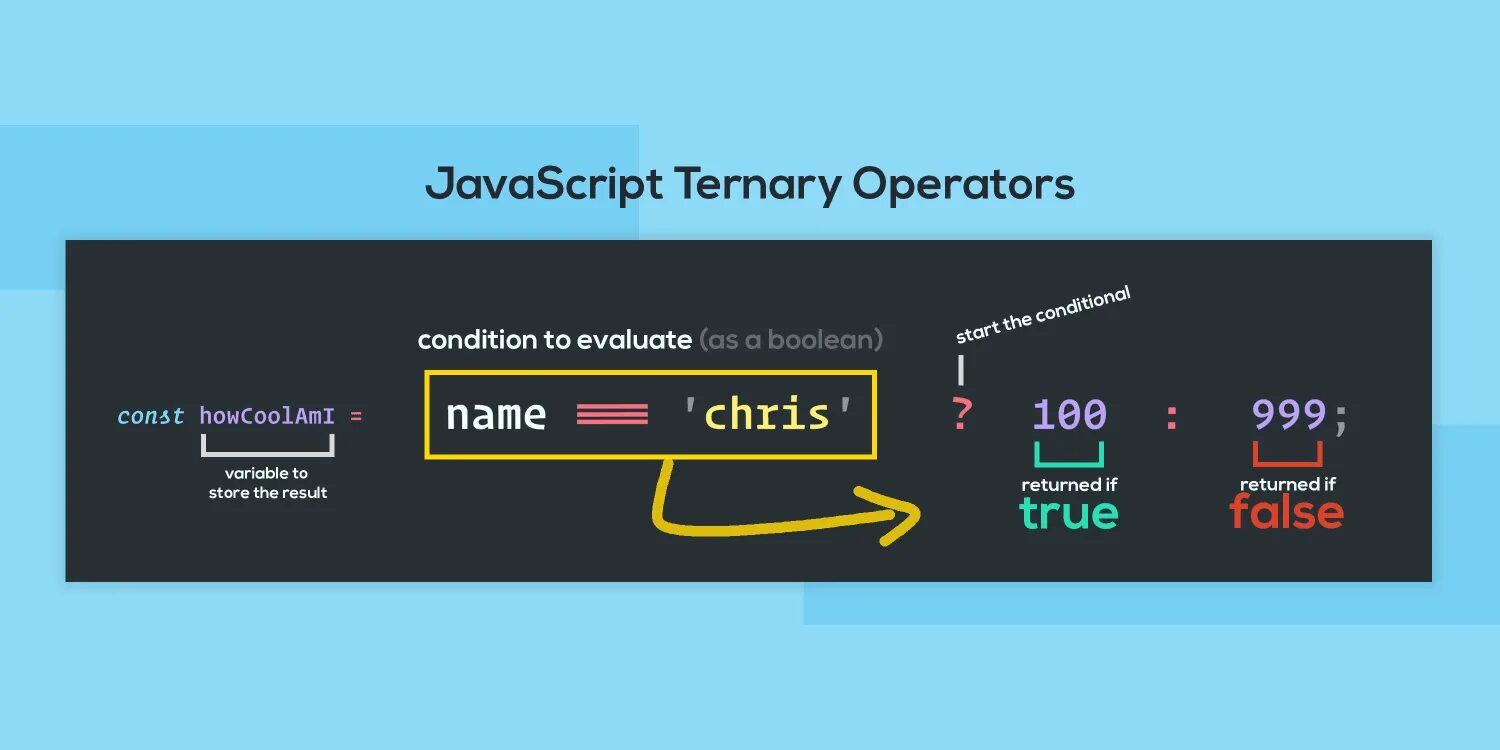 C java javascript
