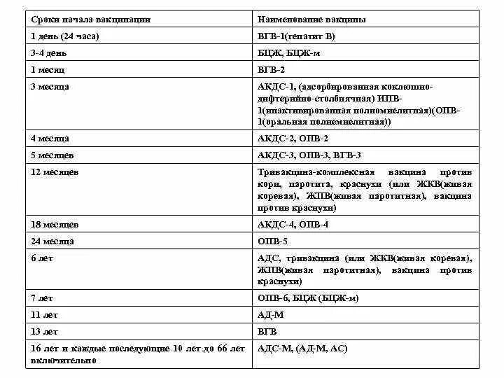Адс расшифровка. ВГВ прививка расшифровка детям. Сокращенные названия прививок. ВГВ 1 прививка.