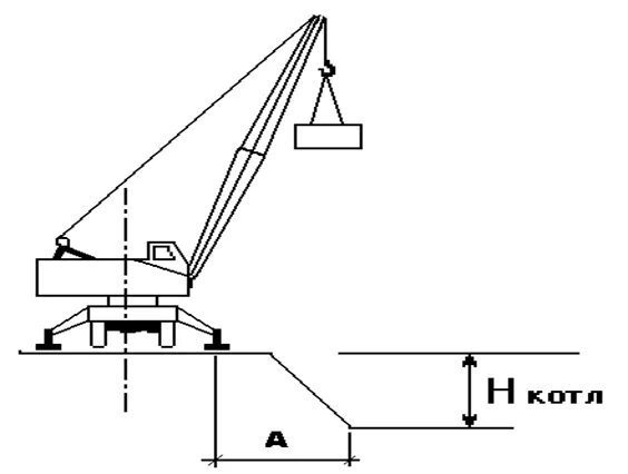 Установка крана вблизи откоса котлована. Схема установки автокрана вблизи котлована. Схема установки крана вблизи котлована. Схема установки автокрана у котлована. Расстояние крана от края котлована