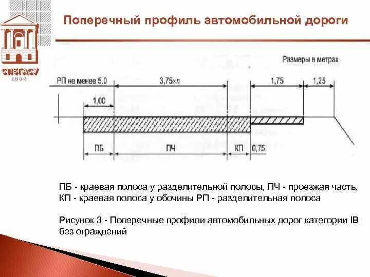 Поперечный профиль дороги 1 категории. Автомобильная дорога 2 категории поперечный профиль. Поперечный профиль автомобильной дороги 1 категории. Поперечный профиль автомобильной дороги 2 категории. Ширина разделительной полосы