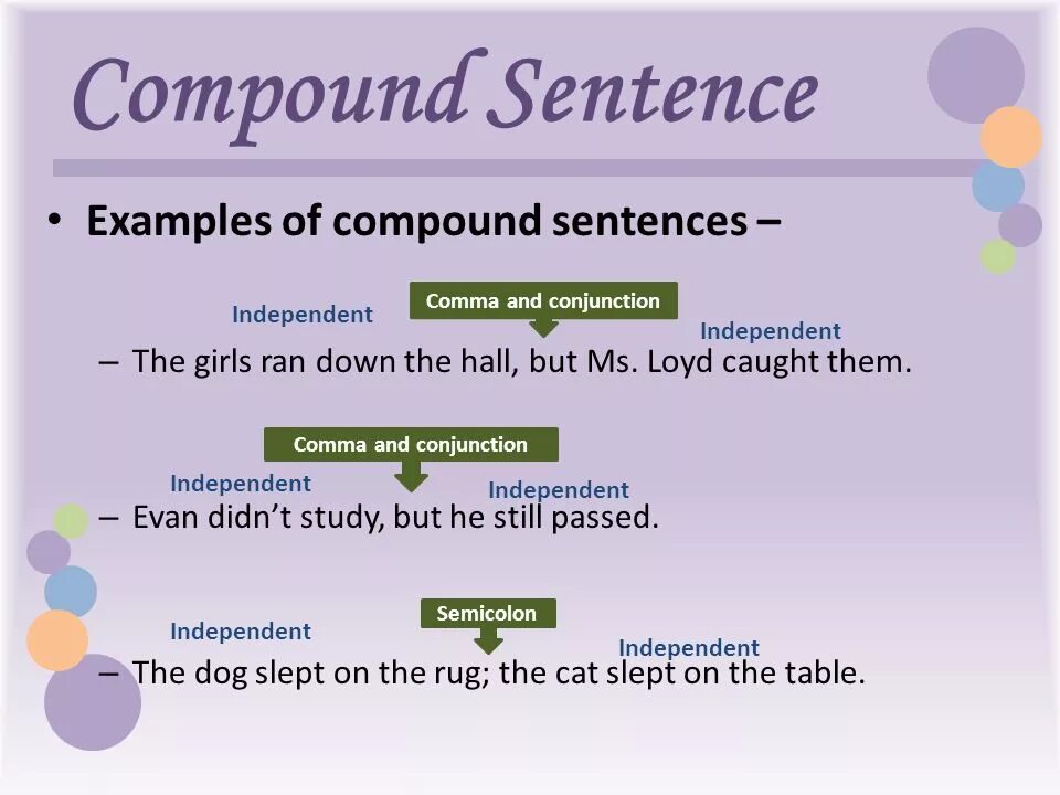 Compound sentence. Compound sentence examples. Composite sentence в английском языке. Sentences примеры.