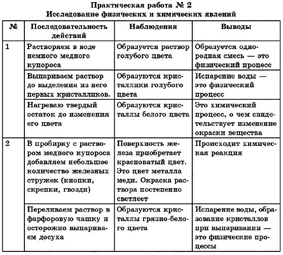 Практическая работа анализ почвы химия. Таблица для практических работ по химии. Практическая работа по химии анализ почвы. Оформление практической работы по химии. Анализ почвы практическая работа.