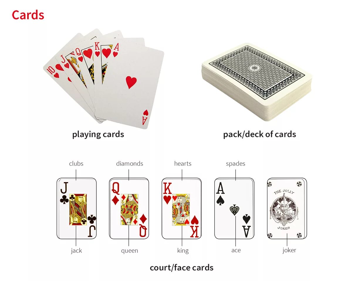 Card meaning. Игральные карты на английском языке. Name Card. Playing Cards names. Deck meaning.