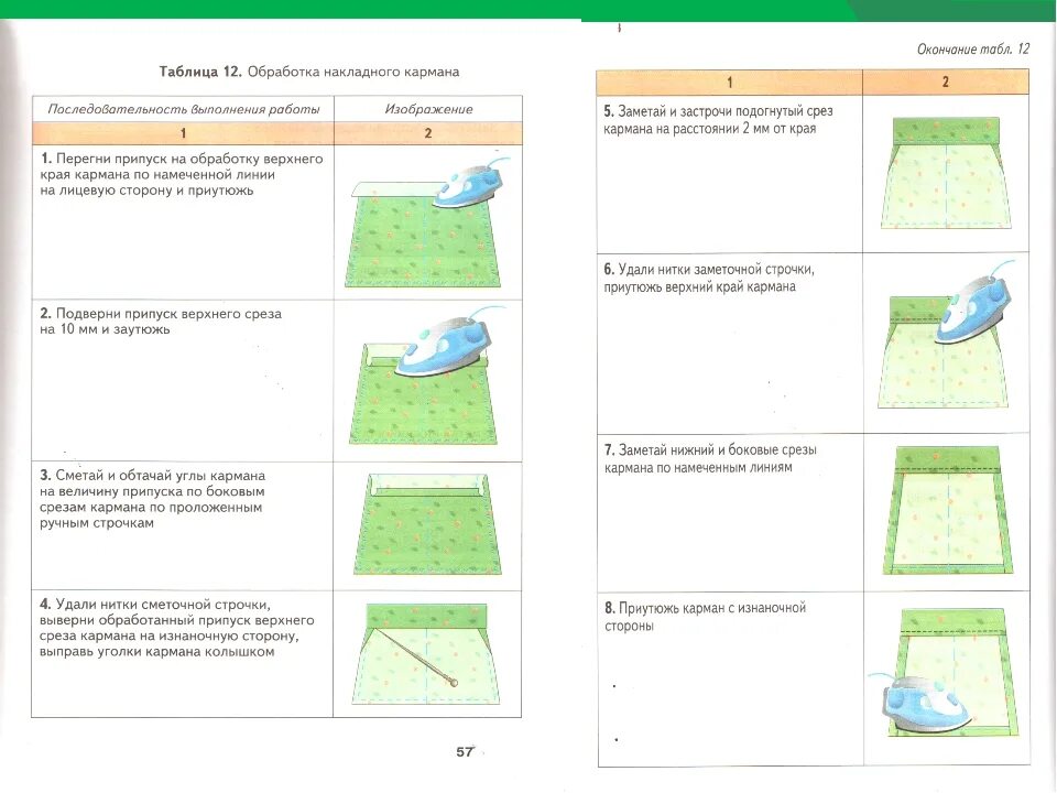 Технологическая карта обработка накладного кармана. Обработка верхнего среза накладного кармана Инструкционная карта. Технологическая карта пошив фартука на поясе. Технологическая карта по технологии обработка накладного кармана. Обработка среза фартука