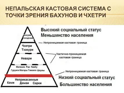 Существование кастовой системы кратко 5 класс