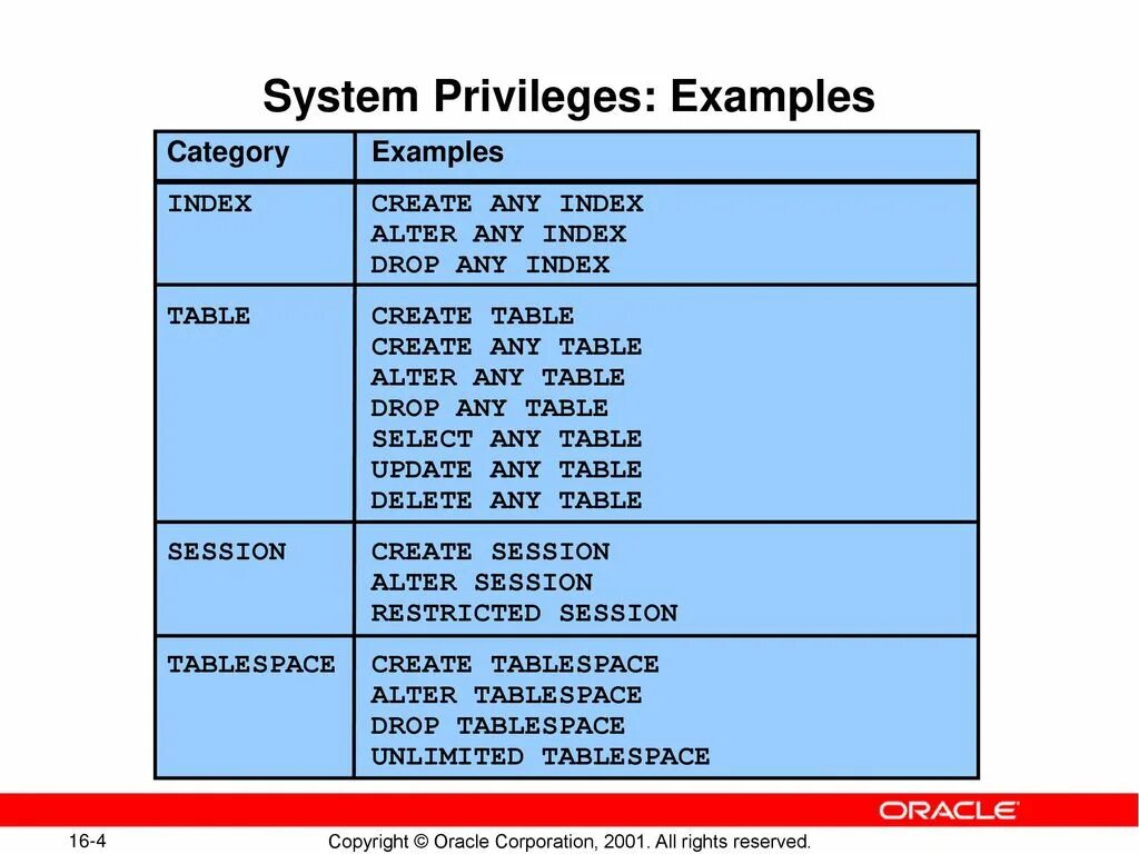 System privileges. Index System.