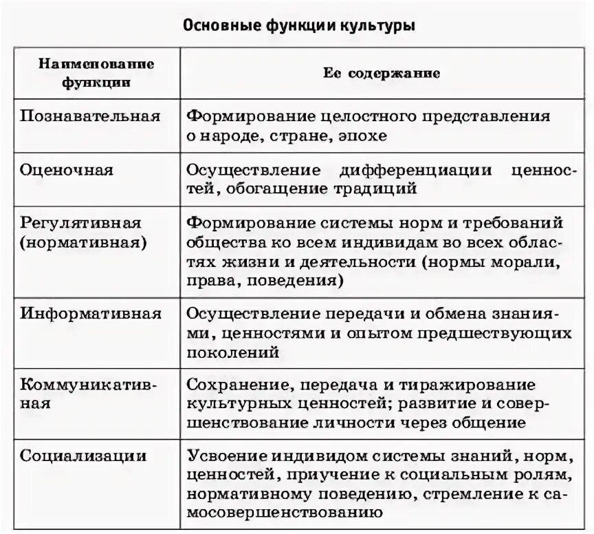 Фотографии КАКУЮ ФУНКЦИЮ ИЛЛЮСТРИРУЕТ