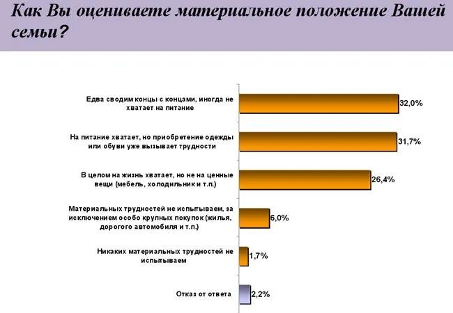 Материальное положение в анкете. Материальное положение семьи. Материальное положение семьи в анкете. Материальная обеспеченность семьи в анкете.