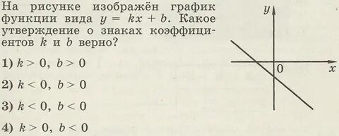 Линейная функция и ее график проверочная