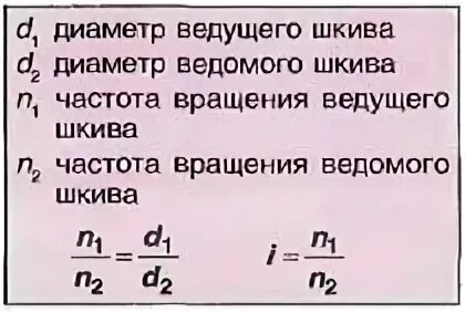 Частота вращения ведомого шкива