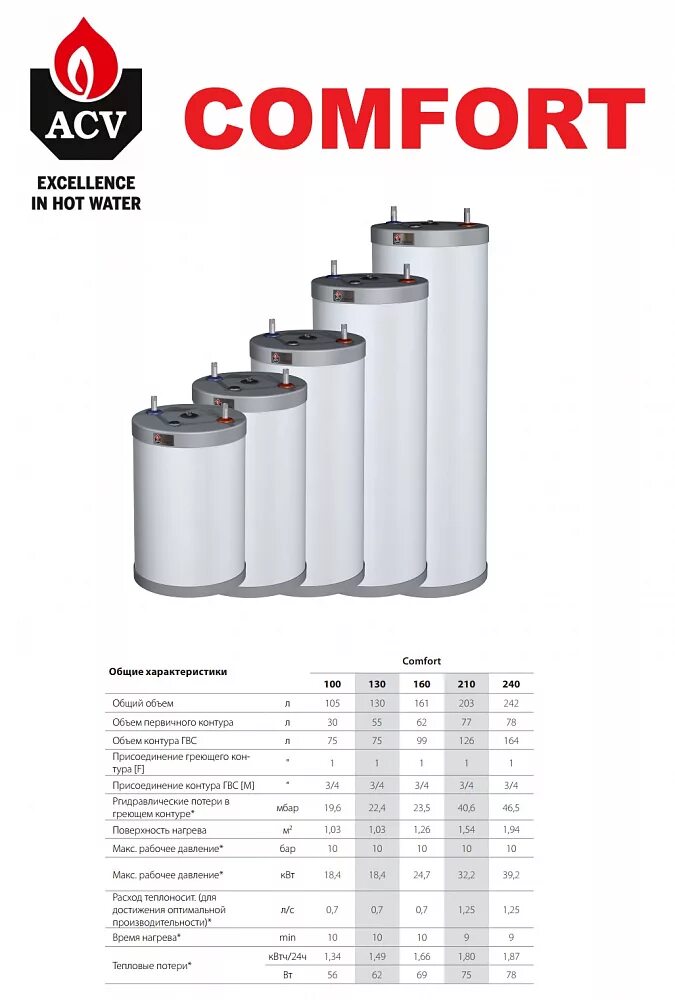 Бойлер косвенного нагрева comfort. Бойлер косвенного нагрева comfort. Бойлер комбинированный acv comfort e 240. Бойлер acv comfort 160. Бойлер косвенного нагрева comfort.