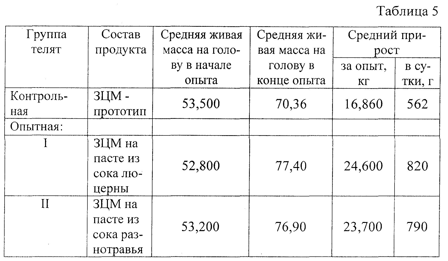 Как развести сухое молоко на литр воды. Сухое молоко ЗЦМ для телят. Заменитель сухого молока для телят как разводить. Нормы ЗЦМ для телят. Таблица сухого молока для телят.