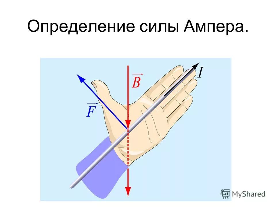 формула сила ампера по физике. движение проводника с током в магнитном поле. определите работу силы ампера. формула для расчета силы ампера. сила ампера и сила лоренца формулы.
