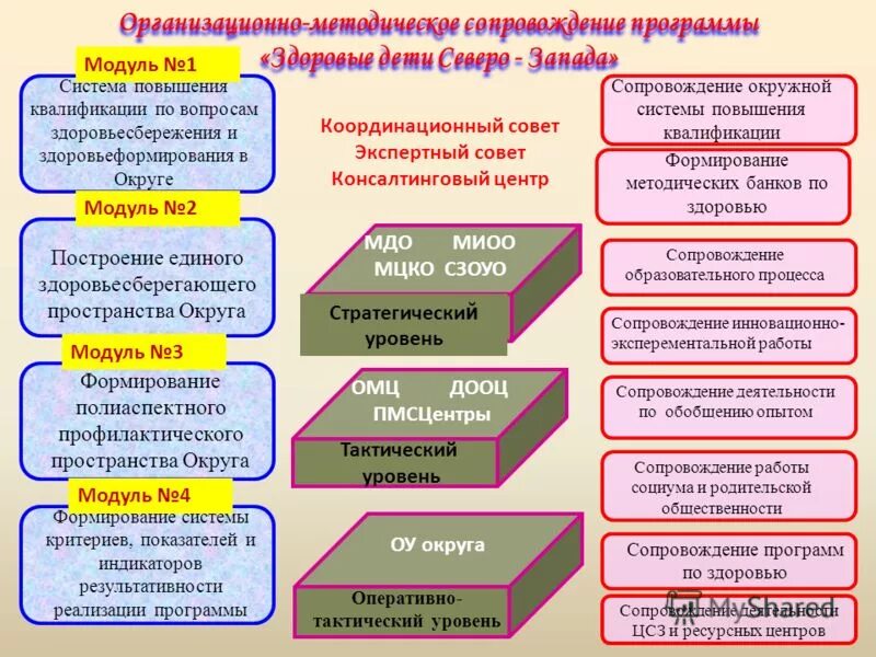 Информационно-методический отдел картинки. Методическая составляющая. Организационно методический центр социальной. Организационно методический центр социальной. Организационное методическое обеспечение.