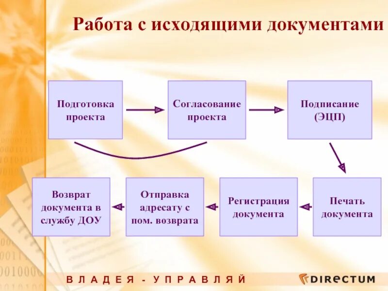 Работать по документам другого. Этапы работы с исходящими документами. Схема работы с исходящими документами. Схема обработки исходящих документов. Схема работы с исходящей документацией.