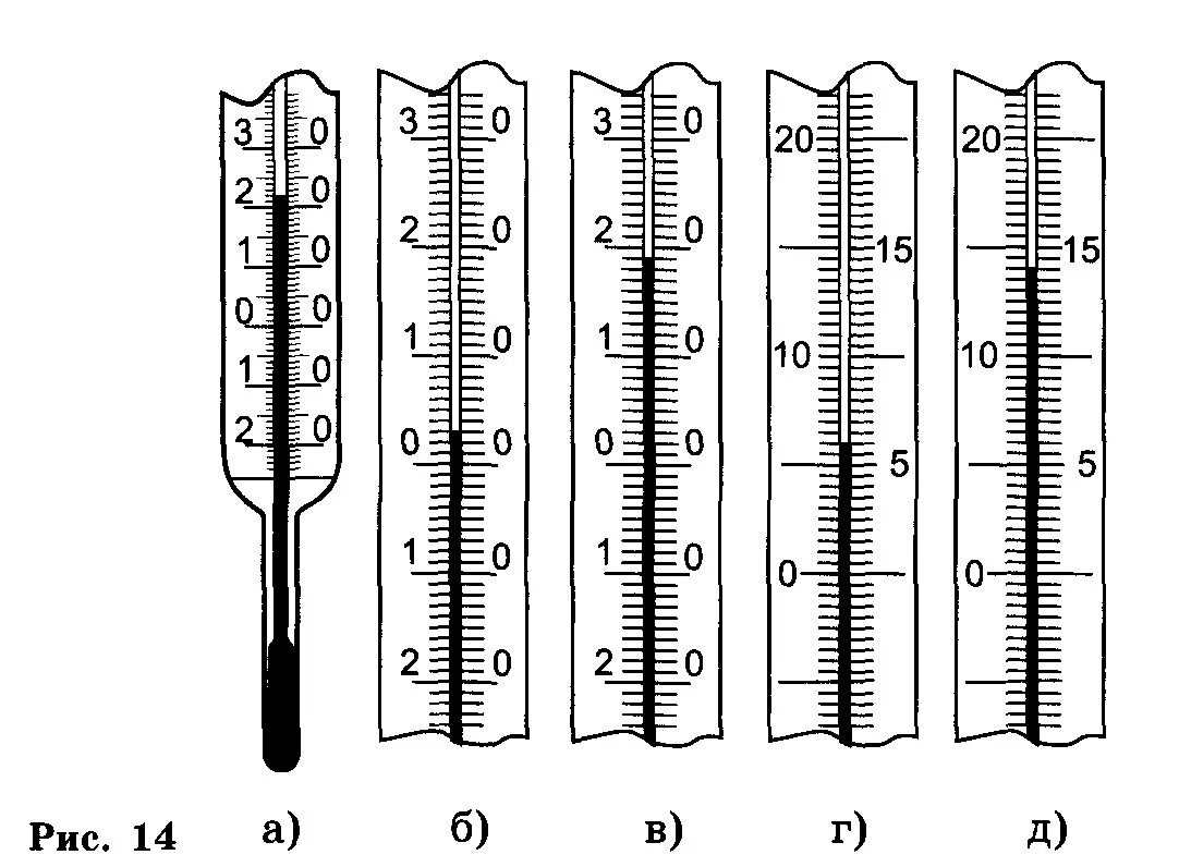 Цена деления термометра равна физика. Термометр деления шкалы градусника. Определите цену деления шкалы каждого термометра рис 14. Шкалы измерительных приборов градусник. Шкала прибора термометра.