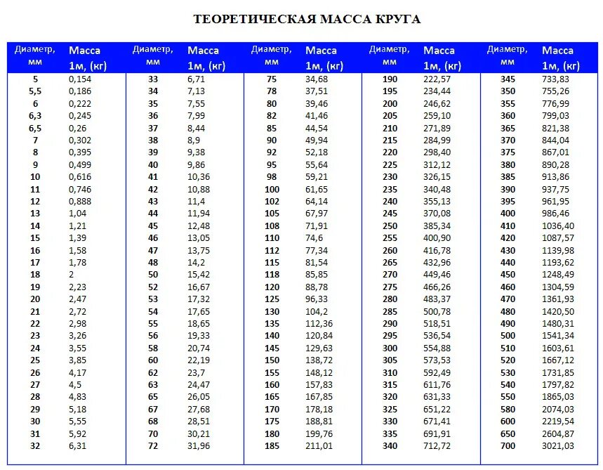 Калькулятор стального круга