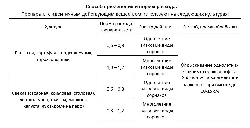 Норма расхода гербицида лазурит на картофеле. Лазурит нормы расхода гербицид. Гербицид норма расхода на гектар. Нормы расходов препаратов.