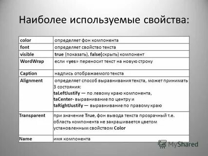 Свойства слова