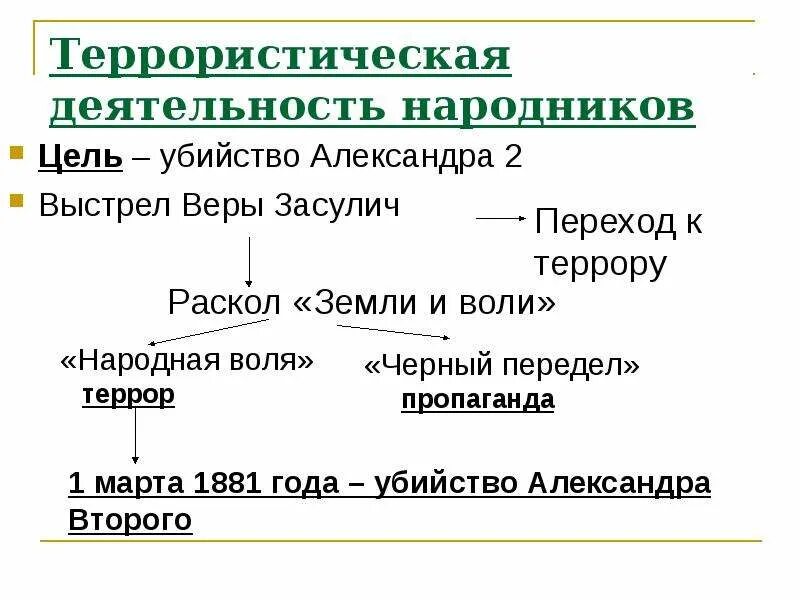 Цели народников при Александре 2. Организации народников при Александре 2. Движение народников при Александре 2. Движение народничества при александре 2