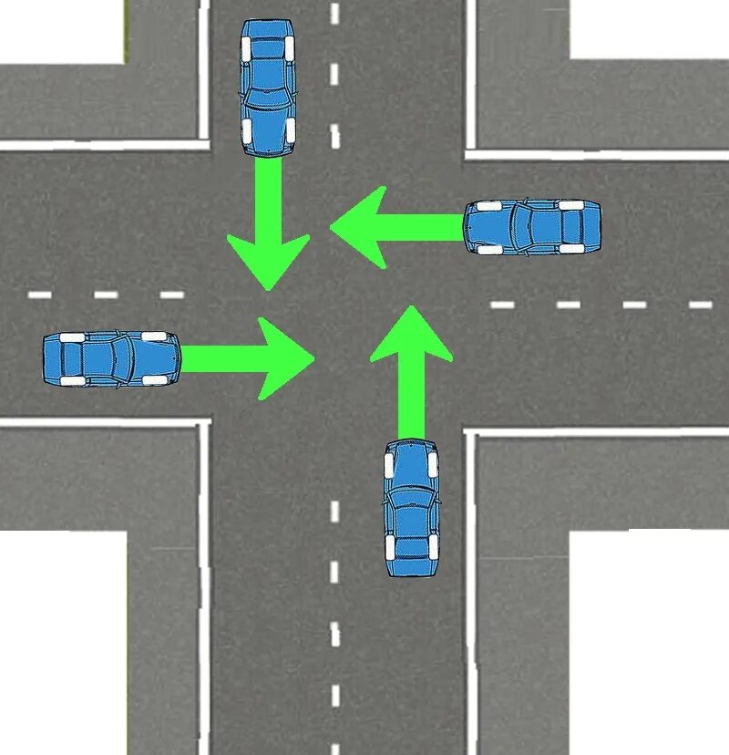 Проезд перекрестка равнозначных дорог. ПДД нерегулируемый перекресток равнозначных дорог. Проезд перекрестков равнозначный перекресток. Помеха справа нерегулируемый перекресток. Проезд регулируемых перекрестков поворот налево.