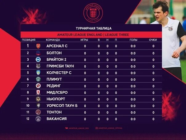 Amateur League таблица. 3 Лига Англии таблица. Таблица премьер лига Англия 23 24. Покажи таблицу премьер лига Англии. Чемпионат англии расписание игр