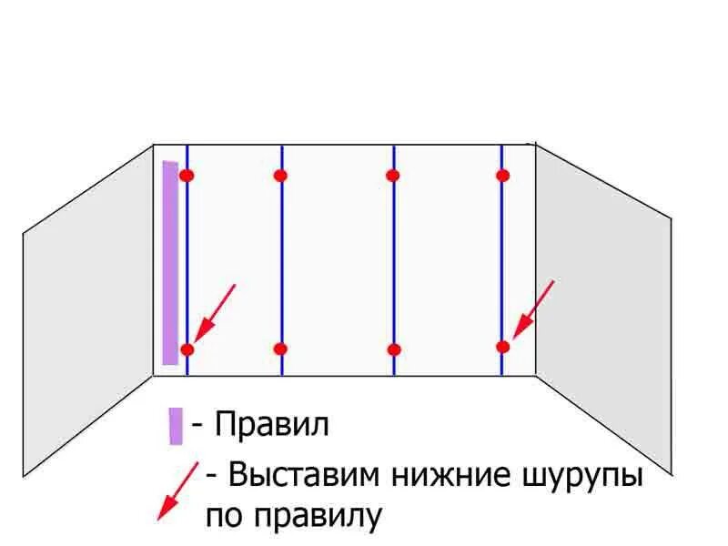 Как правильно выставить уровень. Как устанавливать маяки для штукатурки стен без лазера. Как установить маяки для штукатурки. Выставить маяки на стену для штукатурки без лазерного уровня. Как выставить маяки для штукатурки стен без лазерного уровня.