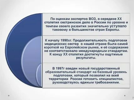 Уровень специалиста 12