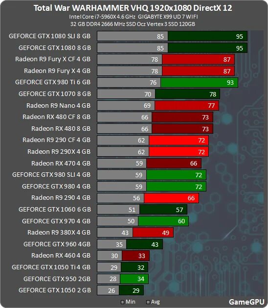 GTX 980 ti vs GTX 1650 4 GB. GTX 980 vs 1050ti. 970ti 4gb vs. GTX 1080 8gb vs 1050ti.