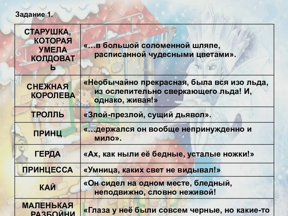 Тест снежная королева 5 класс литература ответы. Характеристика сказки Снежная Королева. Снежная Королева таблица. Вопросы к рассказу Снежная Королева. Плак к сказке Снежная Королева.