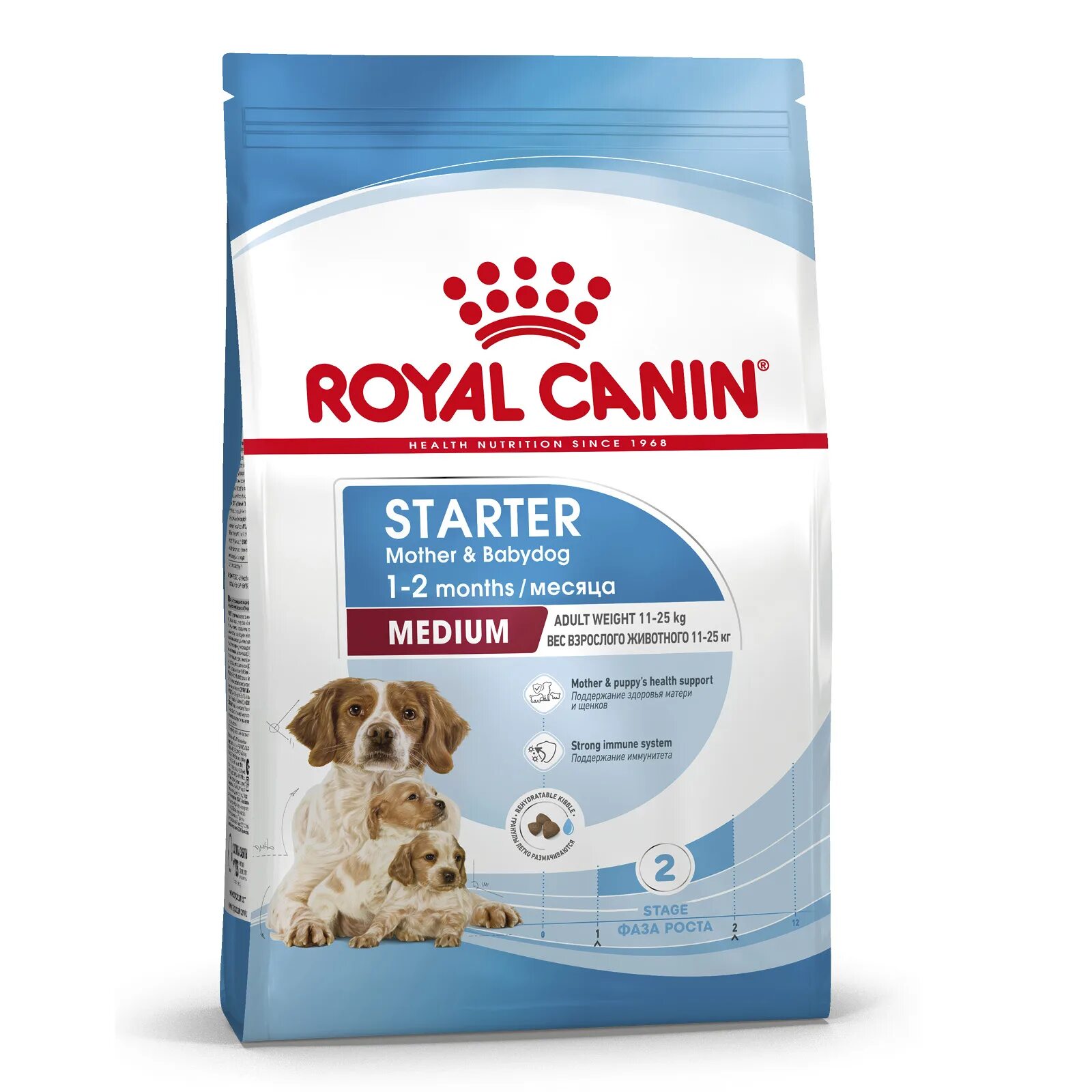 Royal canin puppy