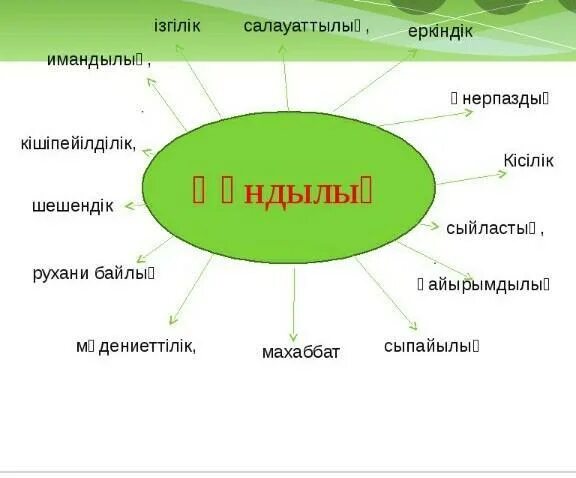 Құндылықтар презентация. Құндылық дегеніміз не. Құндылық дегеніміз не слайд. Ұлттық құндылықтар слайд презентации. Құндылықтар мен