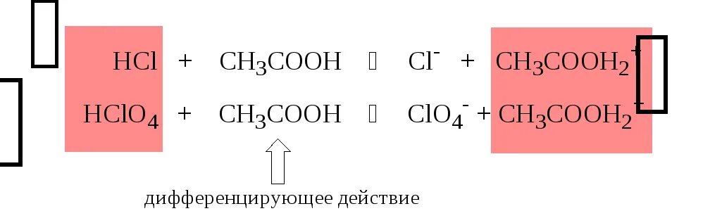 Дифференцирующие и нивелирующие растворители. Дифференцирующий эффект растворителя. нивелирующие и дифференцирующие растворители. дифференцирующее действие растворителя. пример дифференцирующего растворителя.
