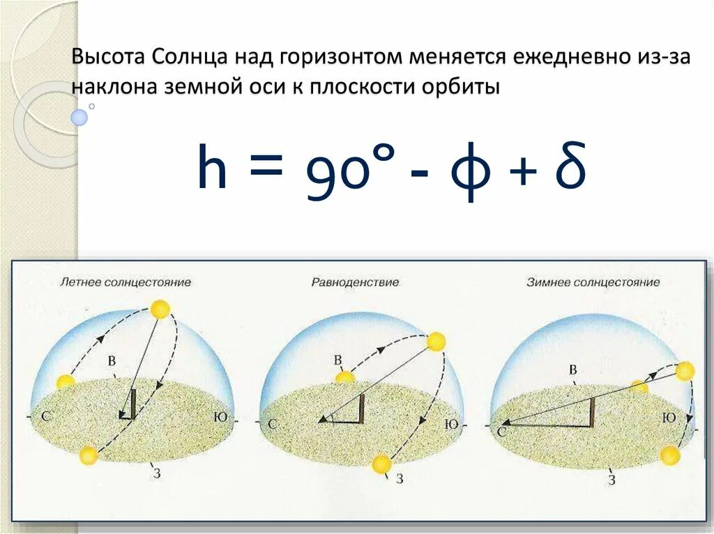 Движение солнца по горизонту. Движение солнца над горизонтом. Расположение солнца осенью. Координаты солнца в дни солнцестояния. Движение солнца над горизонтом.