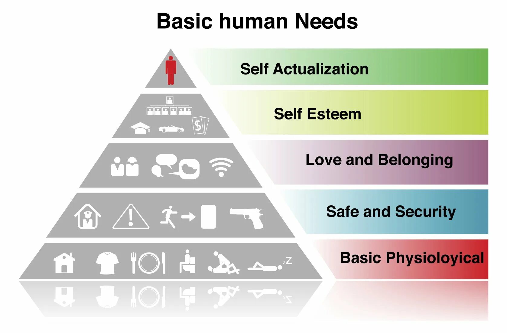 Какую потребность закрывает. Пирамида потребностей человека. Пирамида Маслоу. Пирамида потребностей по Маслоу схема. Абрахам Маслоу пирамида критика.