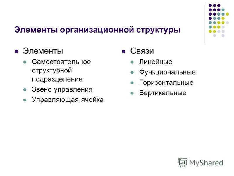 Характеристика элементов структуры. Характеристика элементов структуры. Характеристика элементов структуры. Базовые элементы организационной структуры. Внешний электронный слой.