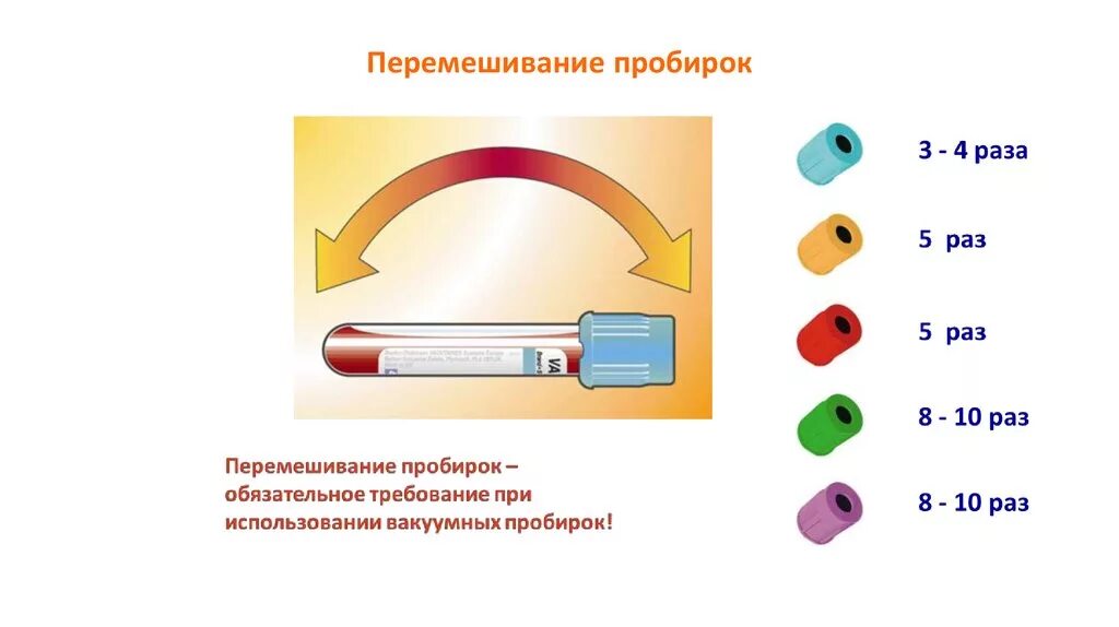 Аккуратно определение. Схема пробирок для забора крови. Кровь в пробирке схема. Таблица пробирок для взятия крови. Особенности взятия крови для анализаторов.