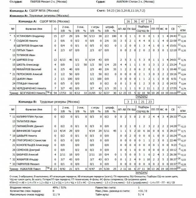 каток трудовые резервы казань расписание. вфсо "трудовые резервы" сочи. трудовые резервы пермь расписание. график работы трудовых резервов. эмблема общества трудовые резервы.