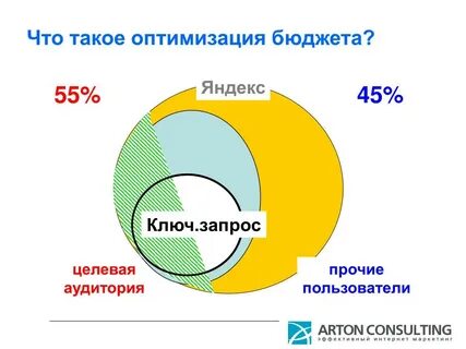 Что означает слово оптимизация