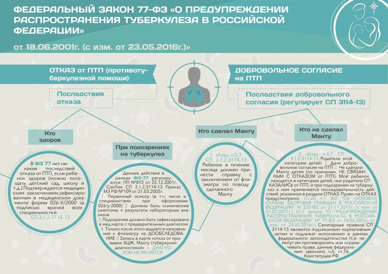 Закон 77 фз о туберкулезе. Отказ от противотуберкулезной помощи. Бланк отказа от противотуберкулезной помощи. Отказ на ПТП заявление. Отказ от противотуберкулезной помощи образец в садик.