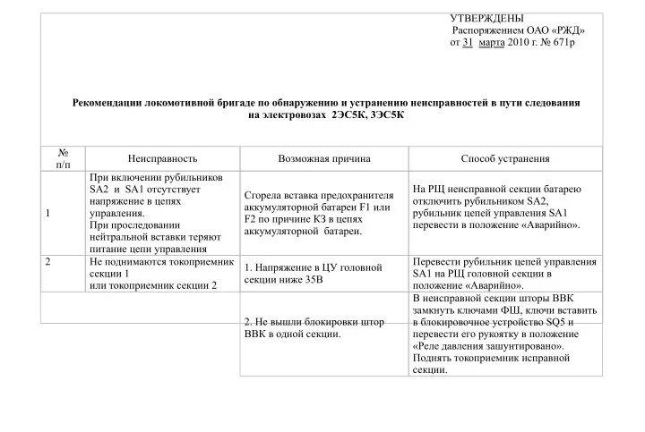 Приказ минкультуры. 2005 (цлдв-2-59). Распоряжение правительства рф 671-р от 06. Распоряжение 671р оао ржд. Рекомендация рас 671р от 31.