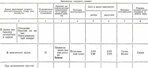 Журнал ремонта автотранспорта