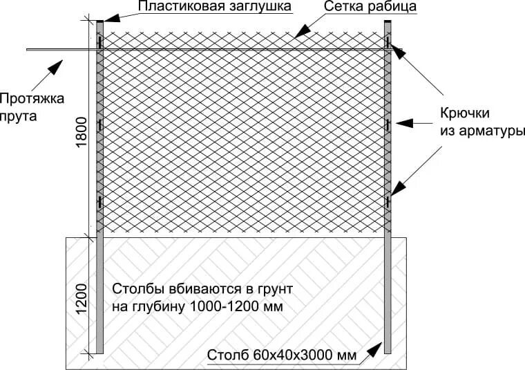 Сетка рабица размеры высота. Сетка рабица каркас схема монтажа. схема устройства забора из сетки рабицы. длина пролета для забора из рабицы. схема по установке забора из сетки рабицы.