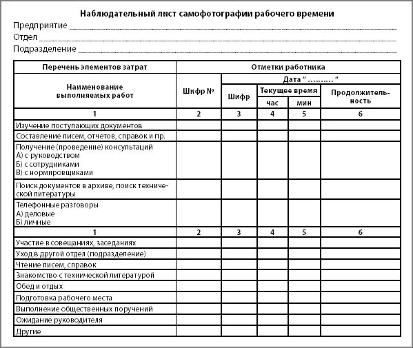 Лист выполнения работ. Хронометраж рабочего времени пример заполнения. лист хронометража рабочего времени. наблюдательный лист самофотографии рабочего времени библиотекаря. анализ хронометража рабочего времени пример.