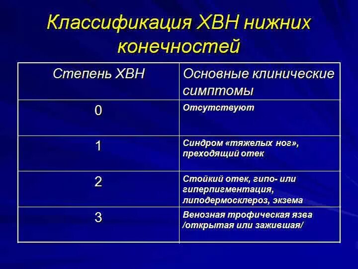 Венозная недостаточность нижних конечностей симптомы - Olphoto.ru
