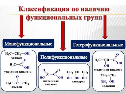 Глицерин полимер