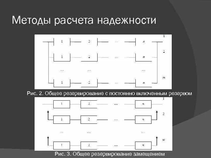 Резервирование замещением. Резервирование замещением