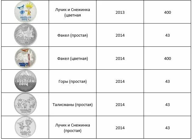 Монета Сочи 2011 25 рублей. Ценные монеты 25 рублей. 25 Рублей монета 2023. Олимпийские моентыы 24 рубля.